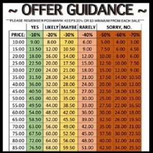 Offer Guidance